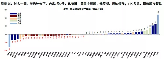 中金海外:供应瓶颈到底堵在哪?