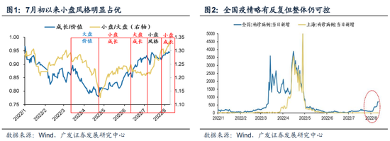 广发戴康：7月社融对市场及小盘股的影响