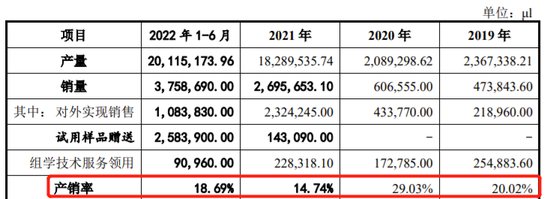 高管只有2人，第二大股东的实控人曾向发行人捐款3519万，景杰生物创业板IPO