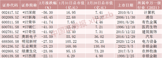 2月最强牛股是它!涨幅接近400%