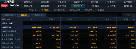 上海洗霸定增7亿跨界新能源，炒概念还是真转型？