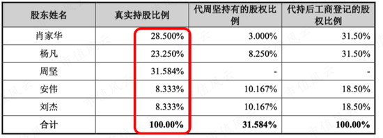 1.7亿买0收入公司，市占率仅4.6%，营收0.9亿亏损1.2亿，华脉泰科竟敢申报40亿市值？