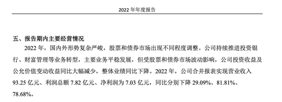 中泰证券自营条线4位领导被免职，去年自营亏3.51亿拖累业绩