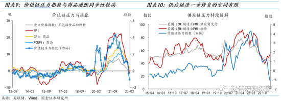 深度：美国去通胀“下半场”，失业率能否保持低位？