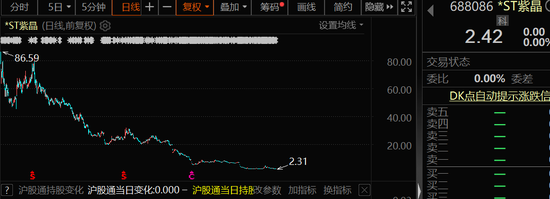 财务造假触目惊心，最高虚增150%利润，科创板首批退市公司落定！区块链首个国标来了，概念股名单出炉