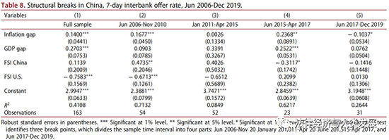 伯南克错了吗？货币政策是否考虑金融稳定