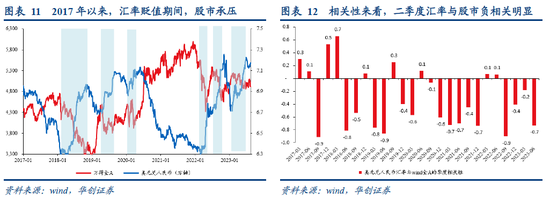 华创宏观点评8月15日央行降息：降息是一种明确的“选择”