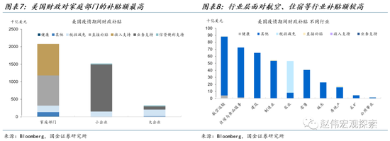 美国经济“滚动衰退”的终局:滚动复苏 or 全面衰退?