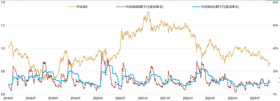 【指数研究洞察周报】外部环境好转 A股性价比继续提升