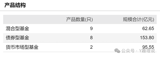 金元顺安投总闵杭领航下基金巨亏，深坑难填，基民苦不堪言