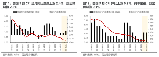 民生策略:市场高度亢奋的情绪逐渐降温,普涨行情进入尾声 第9张 民生策略:市场高度亢奋的情绪逐渐降温,普涨行情进入尾声 第9张