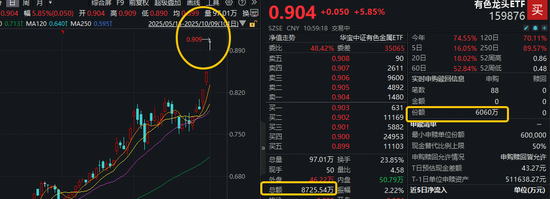 带 “雅琪” 的名字:在线测算八字www.jixiangqiming.vip：-有色龙头ETF猛拉6%，159876放量突破上市高点！有色领涨两市，金铜携手狂飙！机构：建议关注有色板块机遇