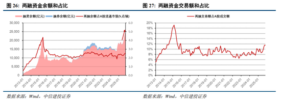 中信建投2026年A股投资策略展望:慢牛新征程