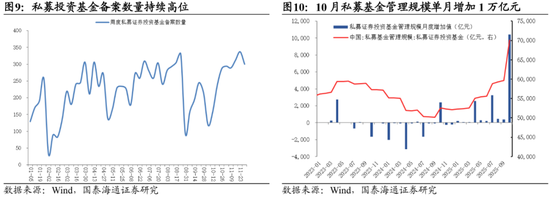 国泰海通:中国股市将进入跨年攻势 迈上新高