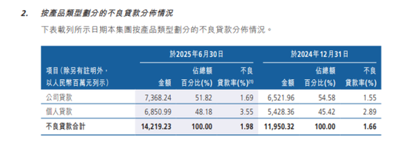 三年超480亿资产“出表”,蔡建执掌下的万亿级广州农商行加速“减负”