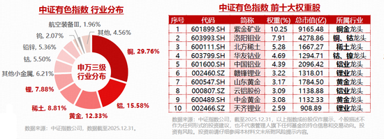中东局势点燃HALO策略!铝价或超预期上涨!中国铝业涨近4%,有色ETF(159876)获资金实时净申购3720万份!