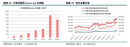 中信建投：以“再平衡”应对震荡市