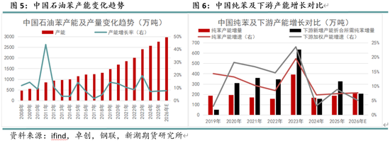新湖化工(纯苯-苯乙烯)专题:盈亏的钟摆,EB-BZ价差驱动与极值复盘