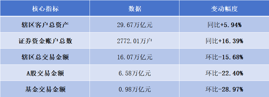 9·24两周年|狂欢退潮,北京券商营业部数据揭穿A股真实的一面