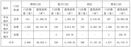 增长引擎减速,一鸣食品遭遇上市以来首次Q3亏损 增长引擎减速,一鸣食品遭遇上市以来首次Q3亏损