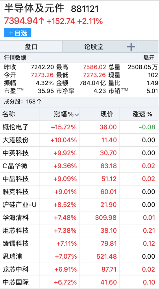 国防军工掀涨停潮！行业ETF大涨超4%！