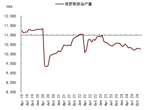 资料来源：彭博资讯，中金公司研究部
