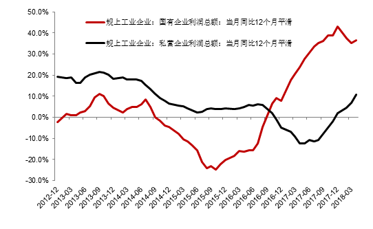 资料来源:WIND,中泰证券研究所