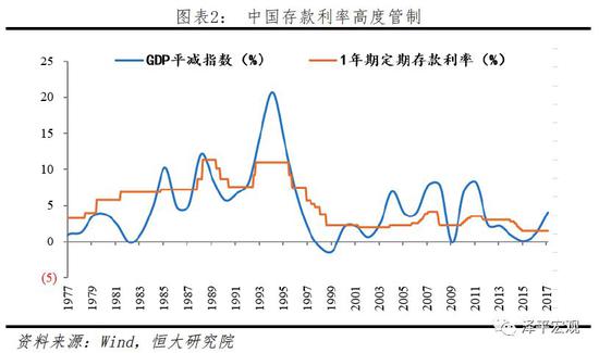 1.3 更可靠的货币政策——从数量型目标到价格型目标