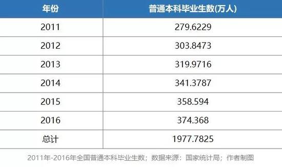 中国本科学历人口占比_中国肥胖人口占比