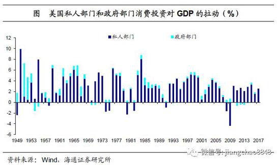 日本经济总量占美国比例_美国数字经济gdp占比(2)