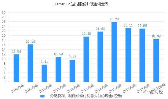 图表来源:同花顺iFinD