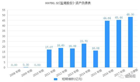 图表来源:同花顺iFinD