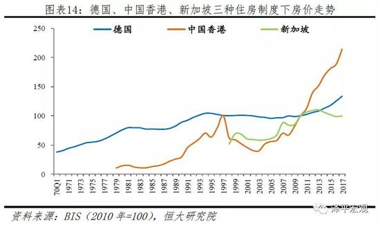 1.3 美元房价涨幅与本币房价涨幅差异明显