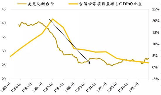 数据来源:Wind,如是金融研究院