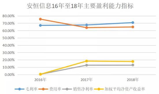 1、毛<a href='http://www.fishea.cn/mall/' target='_blank'>利率</a>
