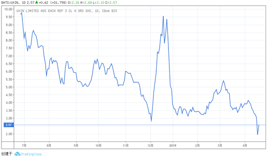 *本文来自华尔街见闻(微信ID:wallstreetcn)。