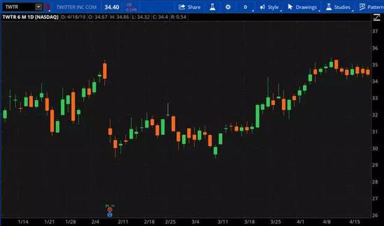 ������Դ�� ��˹��ˡ�ͼ����Դ�� ���� TD Ameritrade �� thinkorswim ƽ̨��