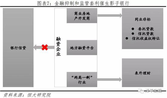 3 中国影子银行资金来源与资金运用