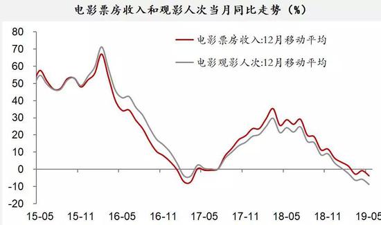 数据来源:WIND,中泰证券研究所