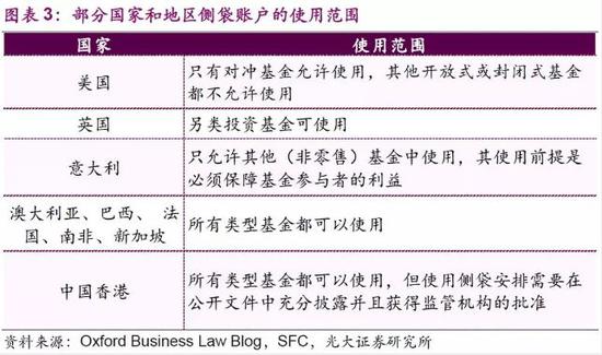 一文看懂侧袋账户:4大优点三大弊端 面临五大难点