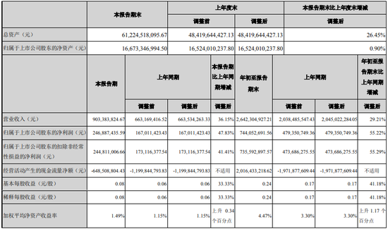 全讯白菜官网是哪个,恋情再添实锤?网曝杨幂魏大勋先后入住同一酒店