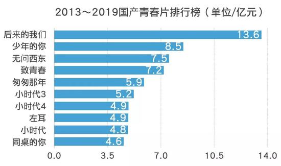 「顶点娱乐场app版」《留学生十二时辰》来了!科比:你见过寅时的洛杉矶吗?
