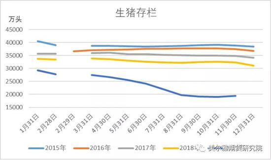 图片来源:wind 美尔雅期货