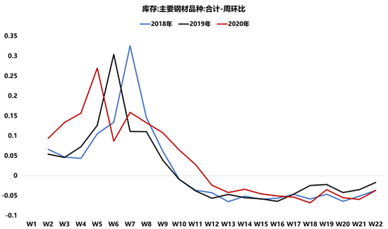 资料来源：WIND，中泰证券研究所