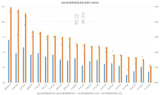 美国科技投入占GDP的百分比_广州会输给深圳吗 这项能力差距有点大(2)