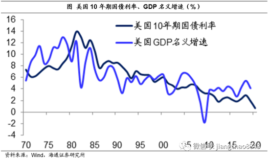 有了经济总量的增长_全国经济总量增长图片(3)