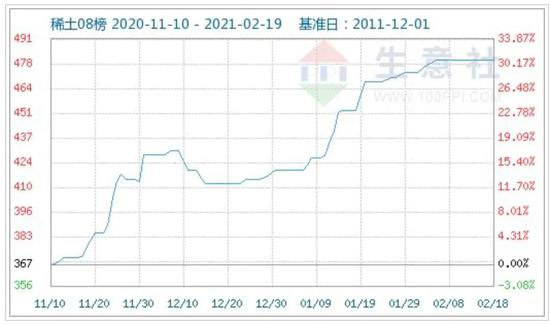 “中国稀金谷”建设再被提及 这些上市公司早已布局