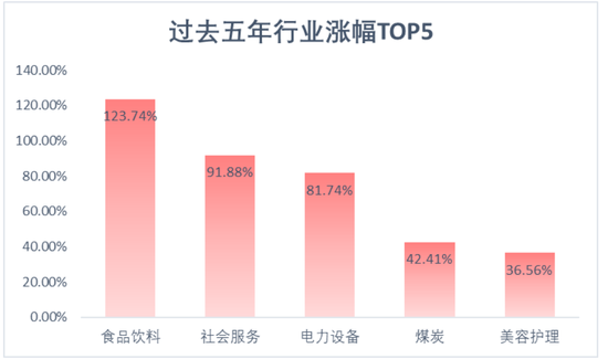 更适合中国人体质的基金投资名单！