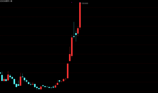 半月股价翻倍!英伟达概念股亚康股份紧急澄清