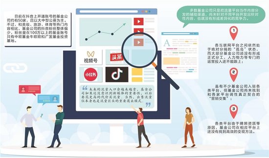 短视频营销知易行难 基金公司如何“抖”出最强“音”